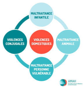 AMAH-QuestCeQueLeLIEN-SchemaLeLien